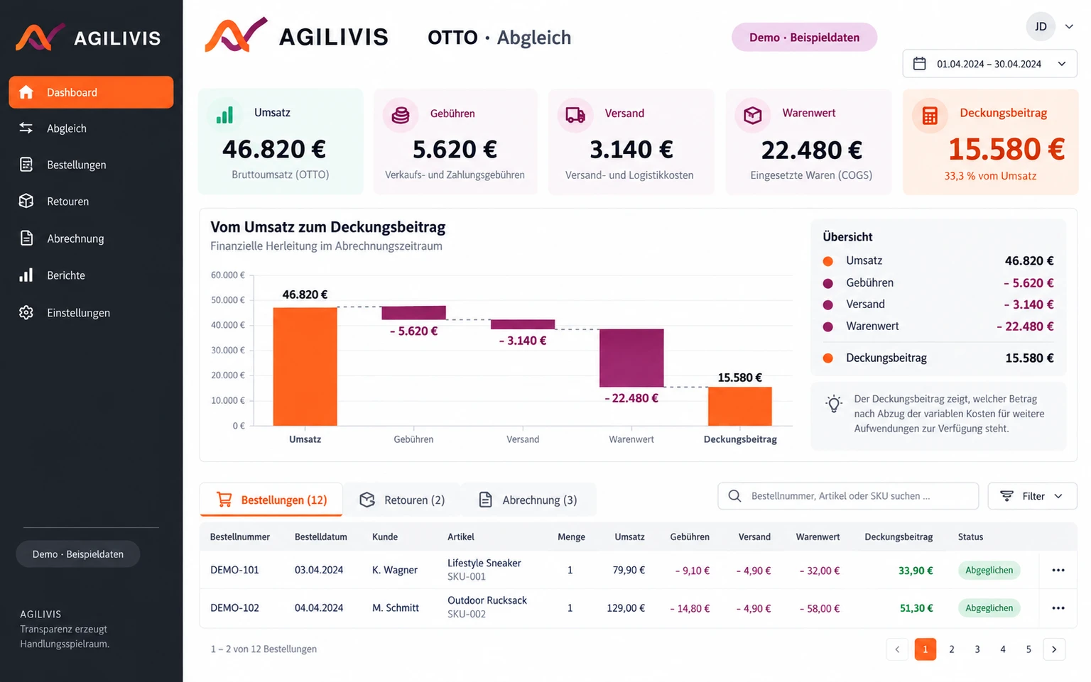 Abgleichsansicht im AGILIVIS OTTO Dashboard mit Beispieldaten